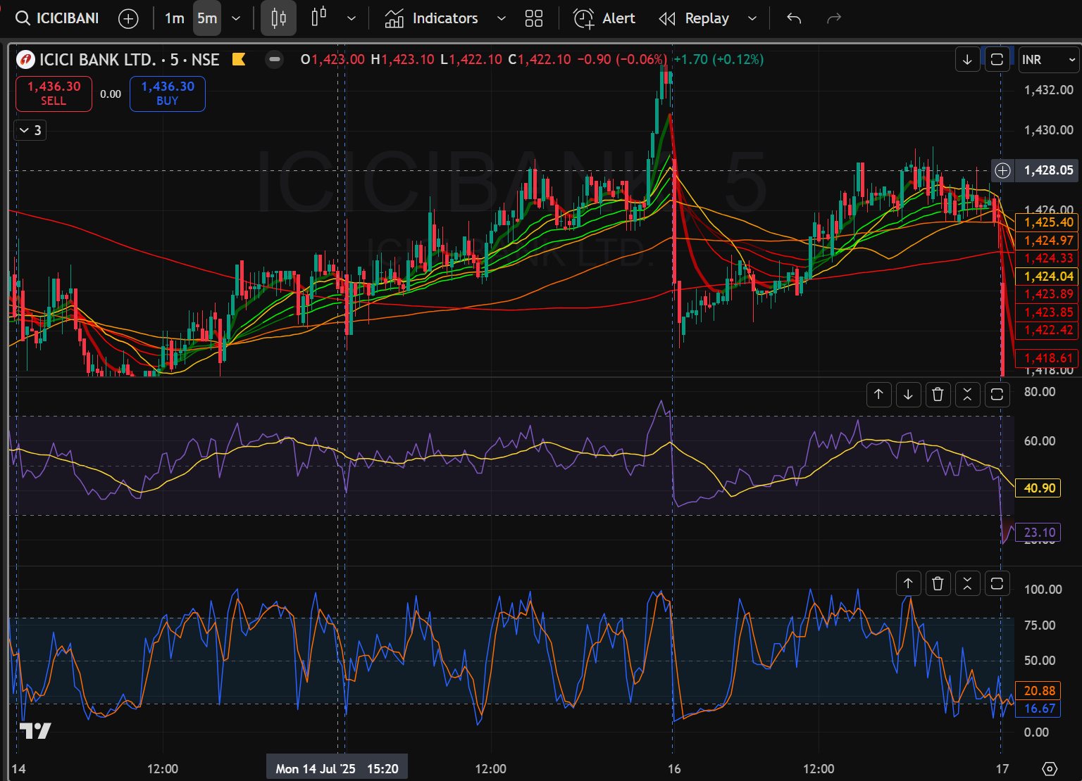 Educational Chart Example
